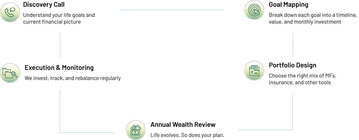Steps background
